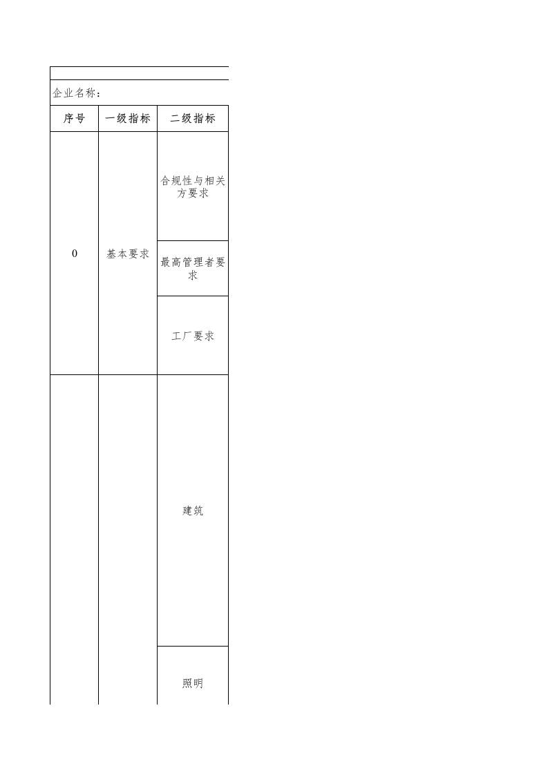 110-印制电路板制造业绿色工厂评价指标评价表