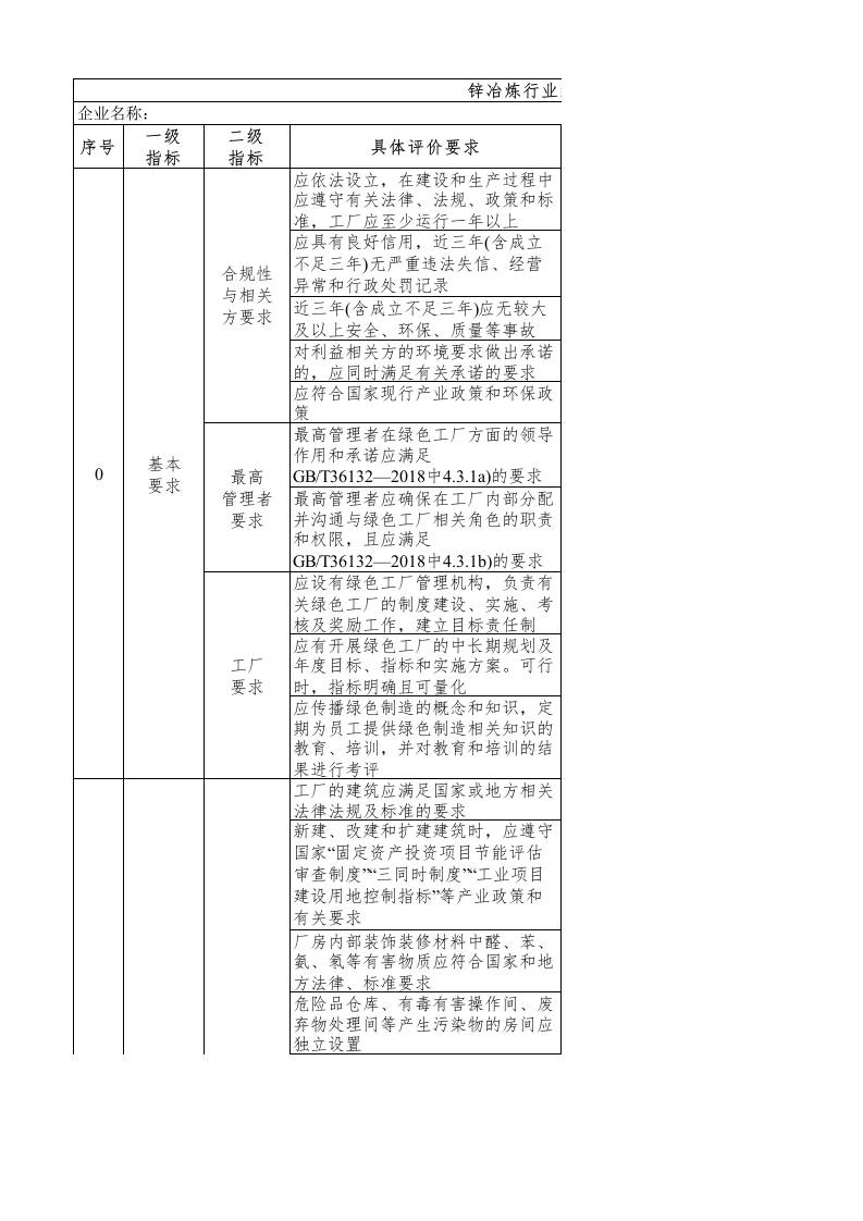 12-锌冶炼行业绿色工厂评价指标评价表
