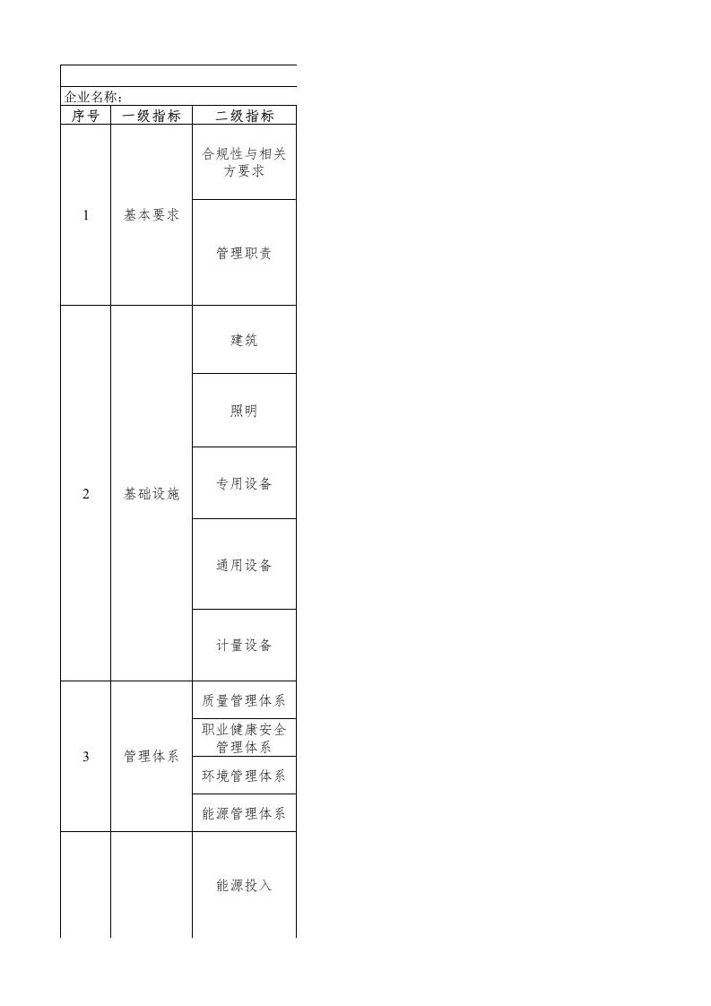 3-球墨铸铁管绿色工厂评价指标评价表