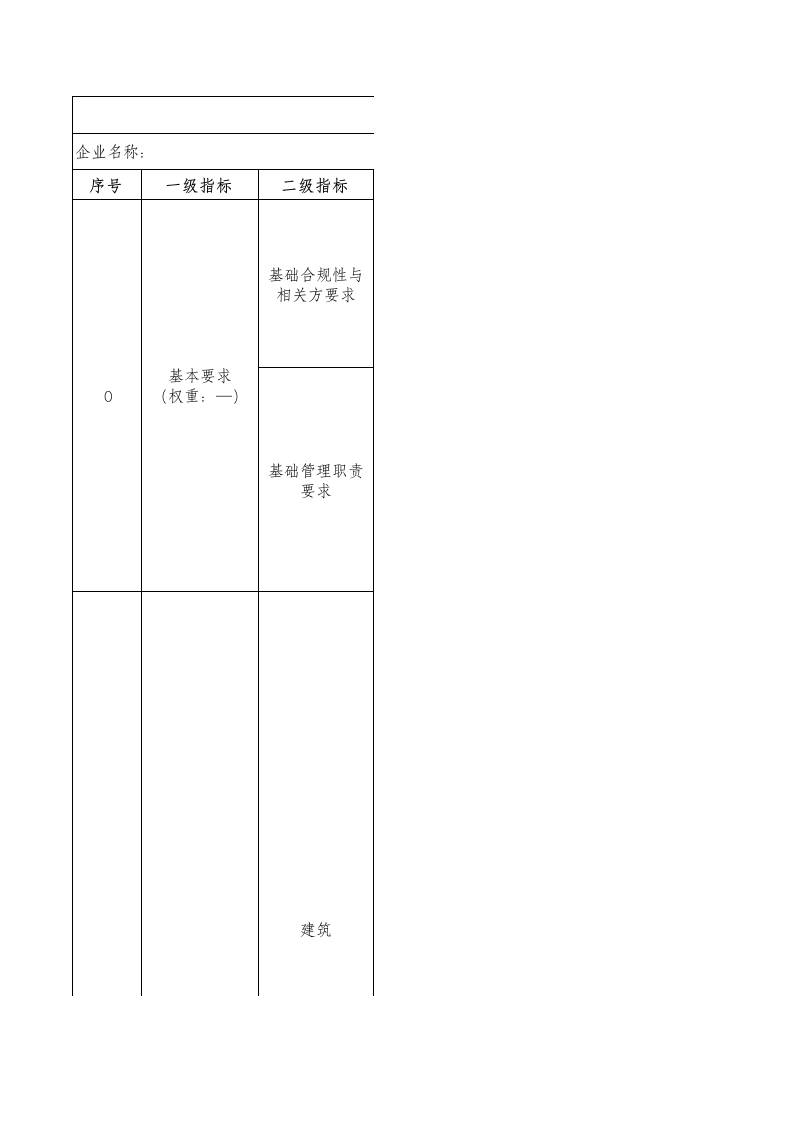 39-化学制药行业绿色工厂评价指标评价表