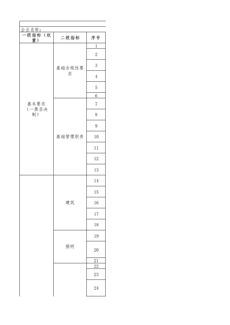 41-碳酸钠（纯碱）行业绿色工厂评价指标评价表