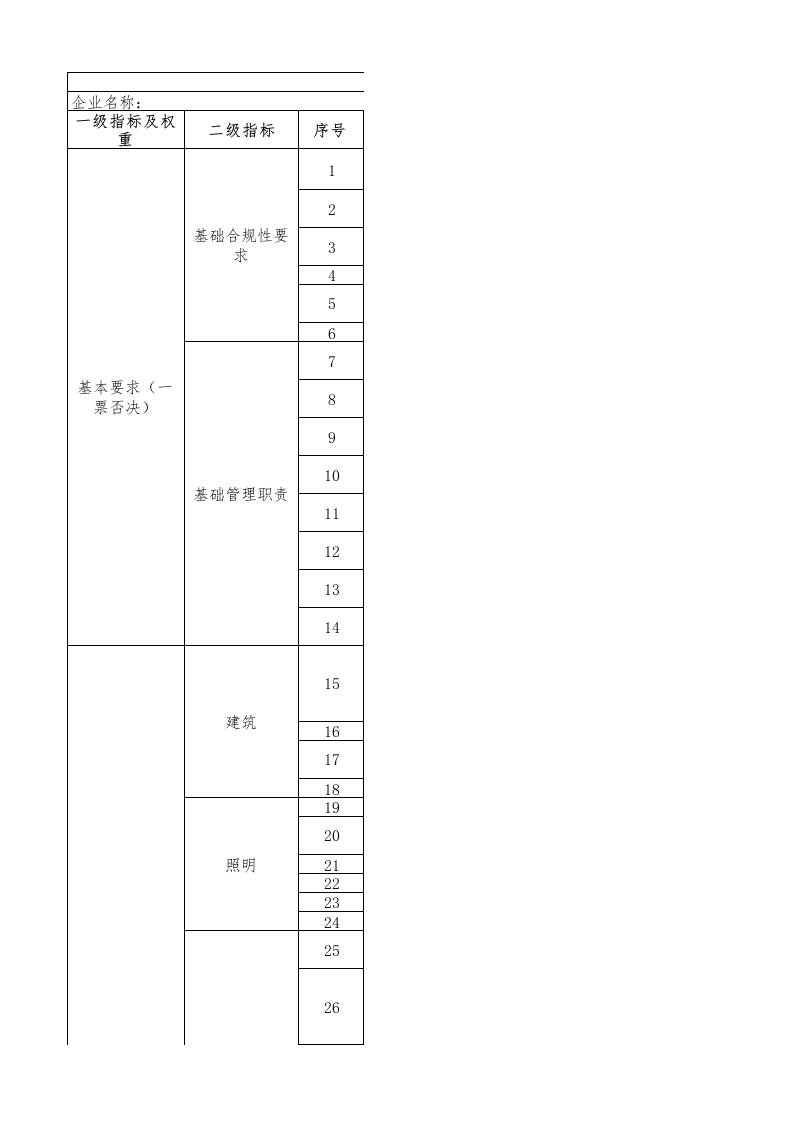 55-硝酸行业绿色工厂评价指标评价表----标准条款少量缺失