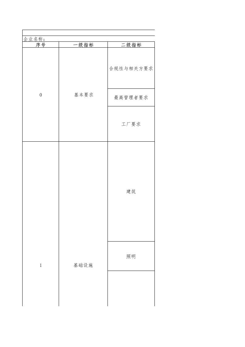 109-液晶面板制造业绿色工厂评价指标评价表