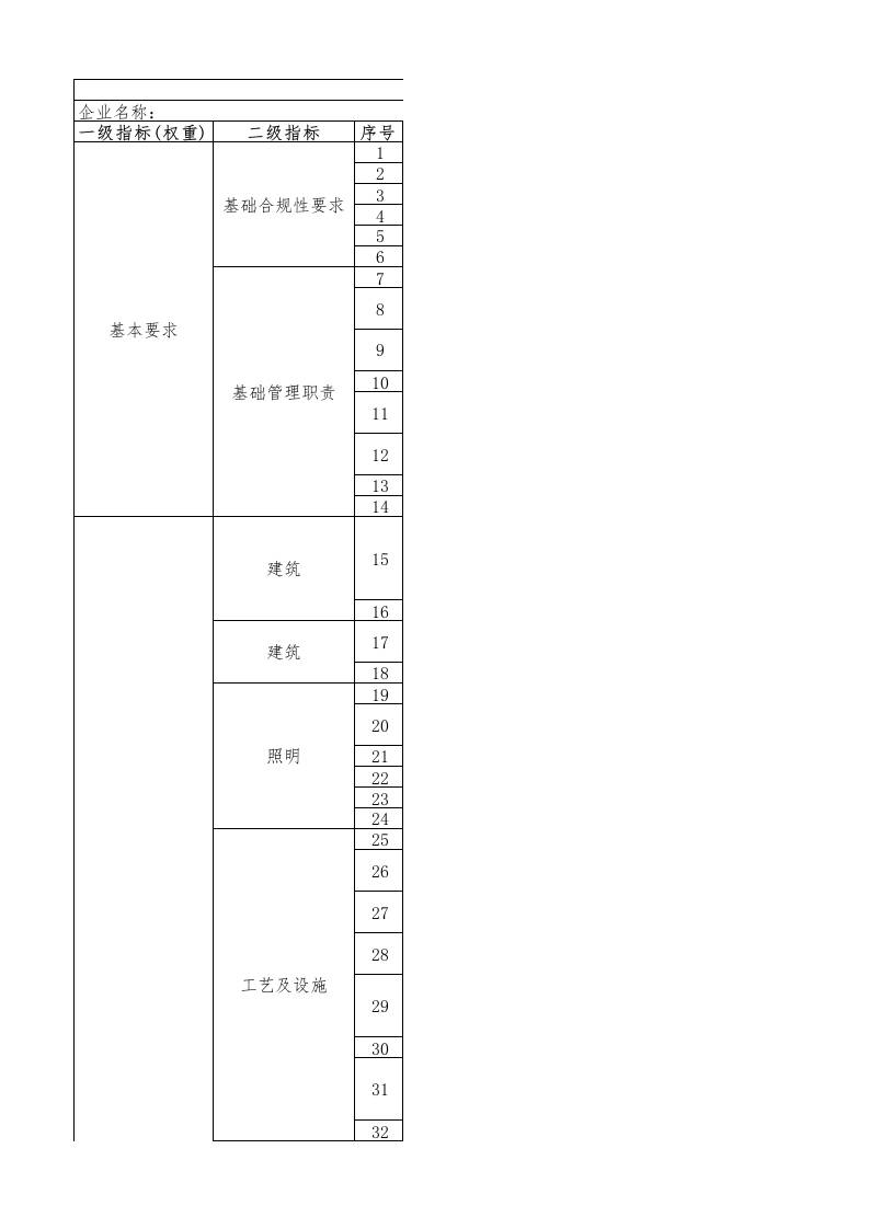 66-二氧化硅行业绿色工厂评价指标评价表