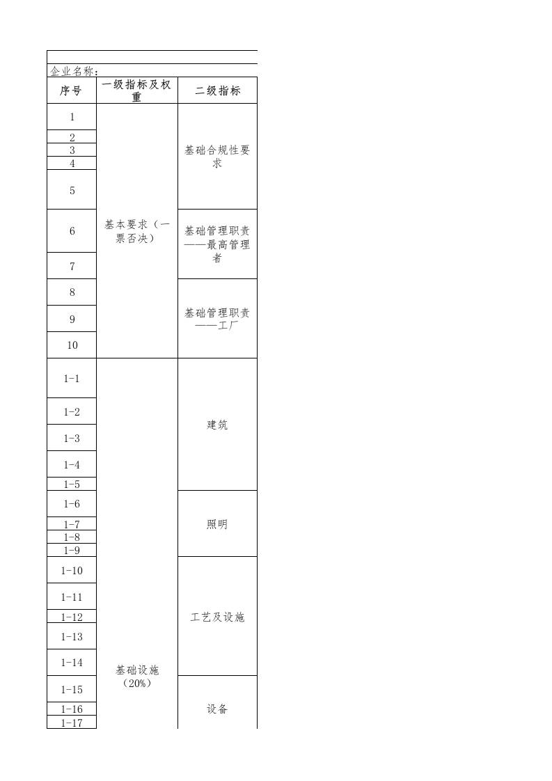 45-涂料行业绿色工厂评价指标评价表