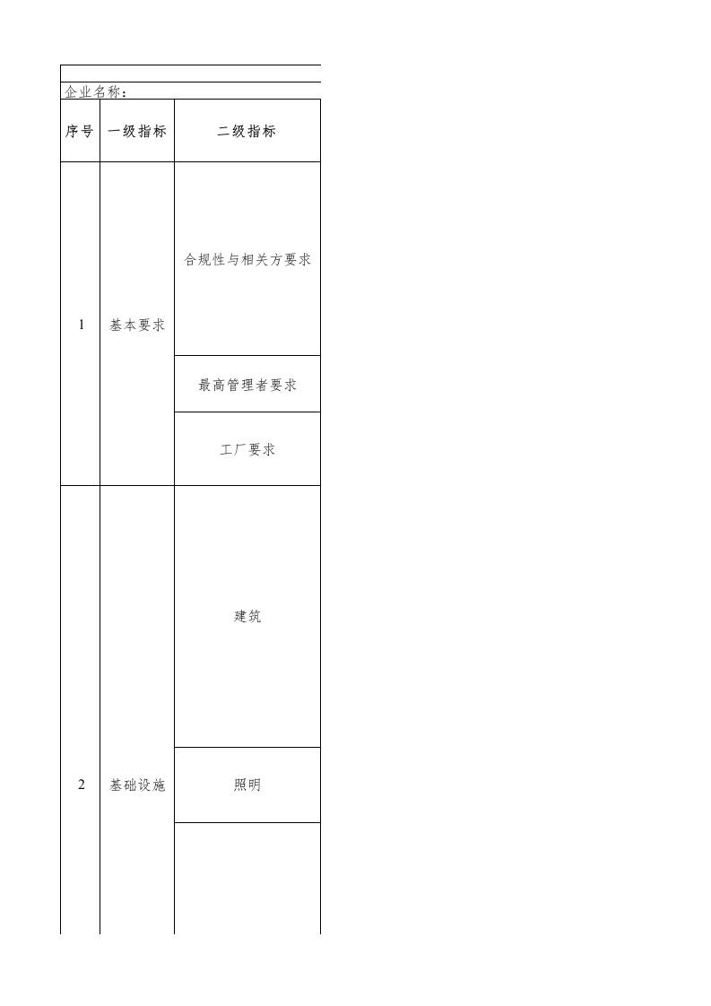 30-稀土抛光粉绿色工厂评价指标评价表----总分非100分