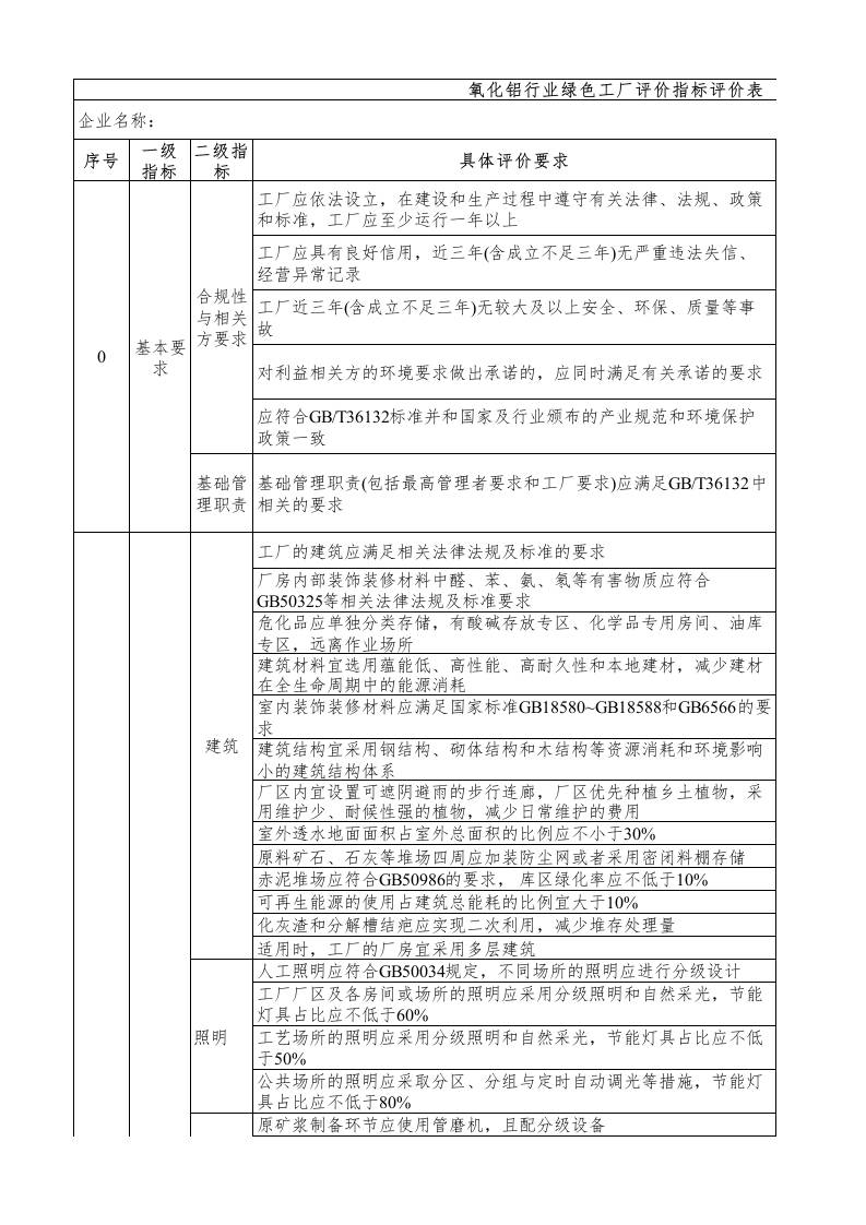 23-氧化铝行业绿色工厂评价指标评价表