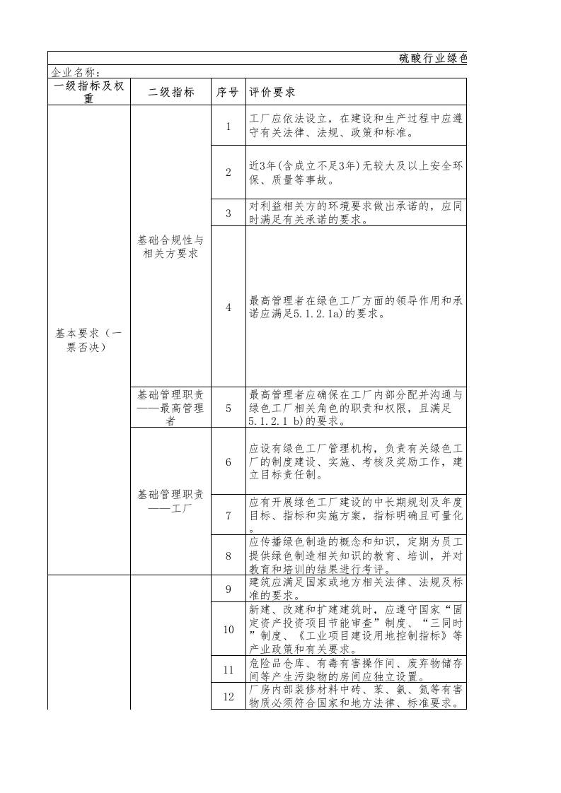 46-硫酸行业绿色工厂评价指标评价表----标准缺页