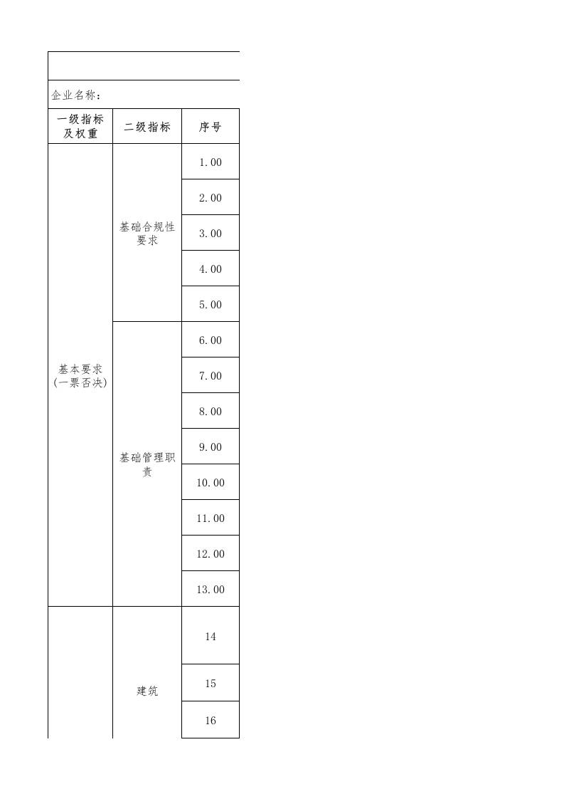 60-聚丙烯酰胺行业绿色工厂评价指标评价表