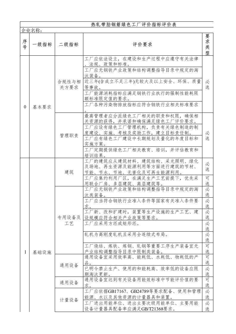 9-热轧带肋钢筋绿色工厂评价指标评价表