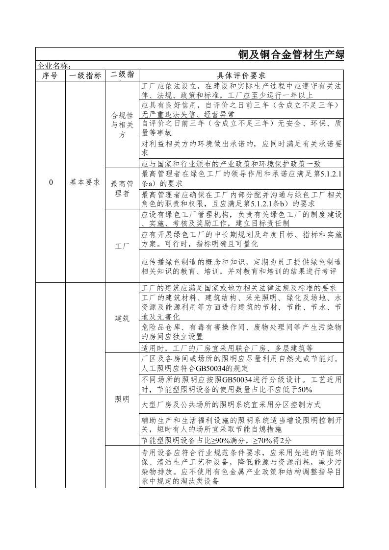 18-铜及铜合金管材生产绿色工厂评价指标评价表