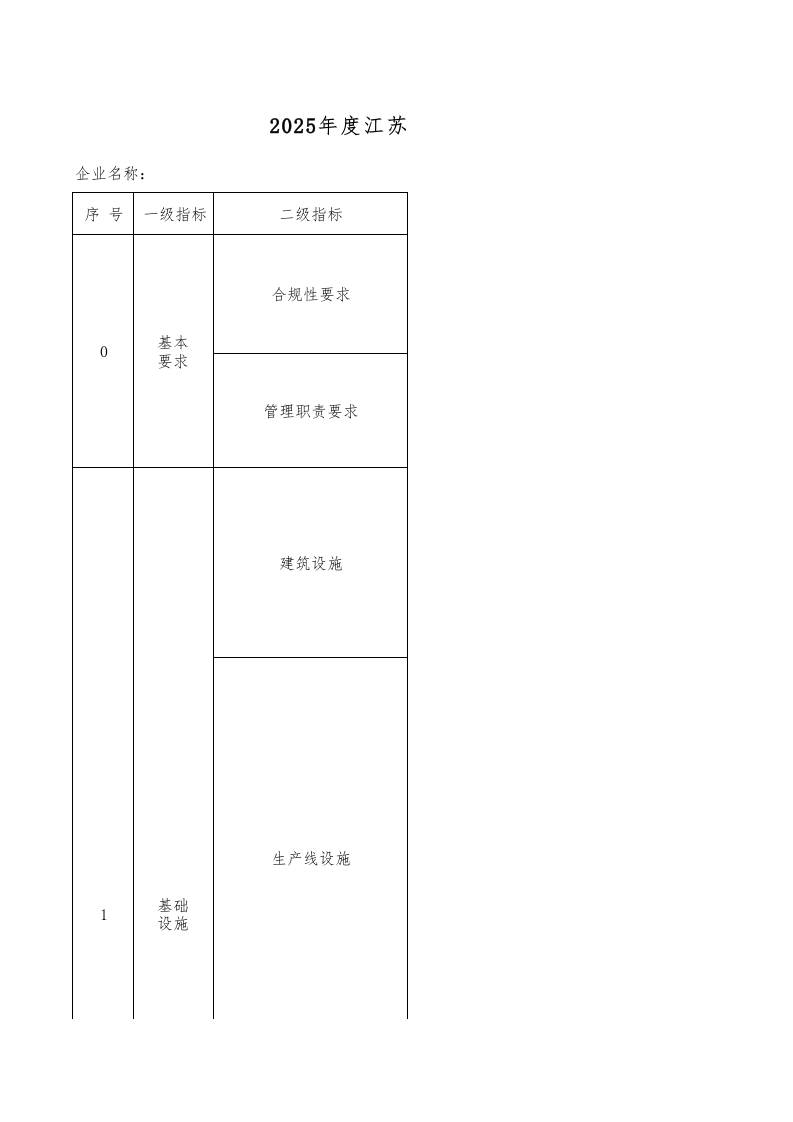 89-人造革与合成革工业行业绿色工厂评价指标评价表