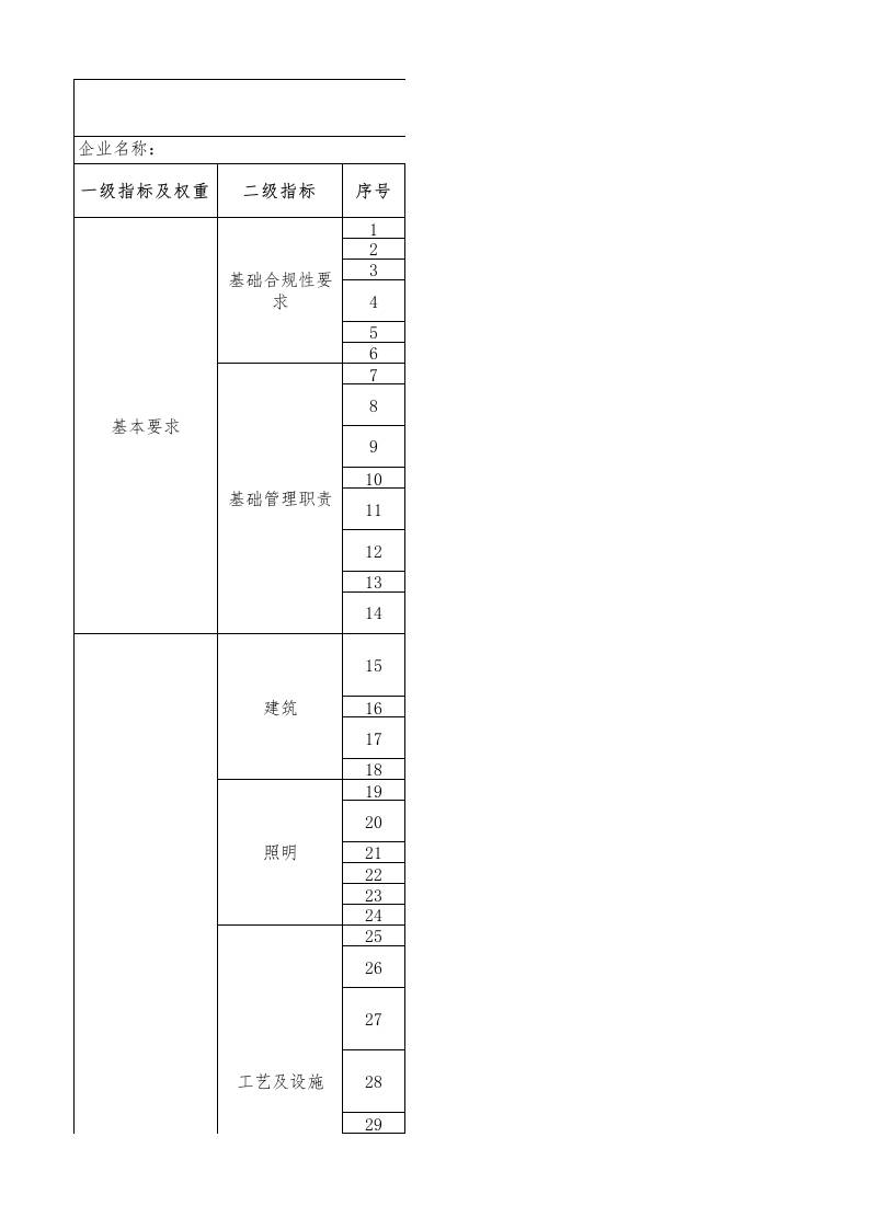 64-锆盐行业绿色工厂评价指标评价表