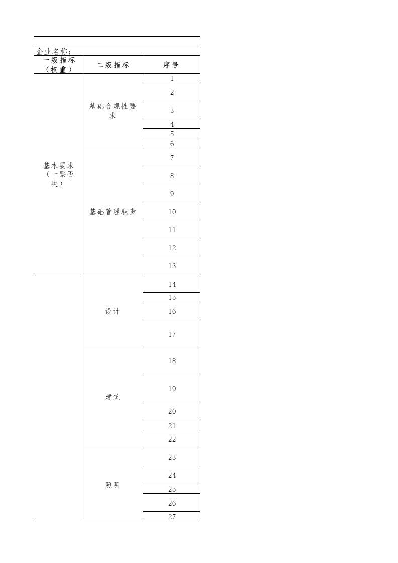 52-废弃锂电池处理处置行业绿色工厂评价指标评价表