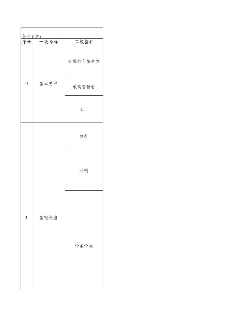 19-铜及铜合金板、带、箔材行业绿色工厂评价指标评价表----总分非100分