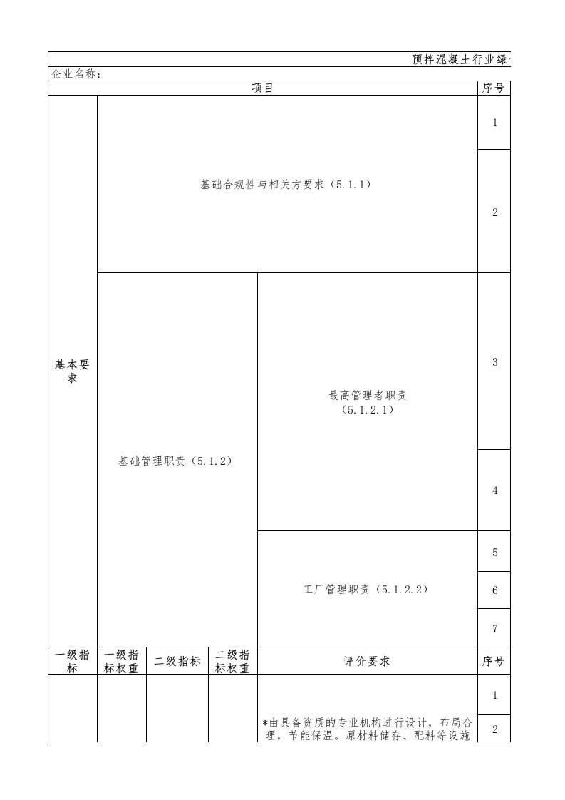 83-预拌混凝土行业绿色工厂评价指标评价表