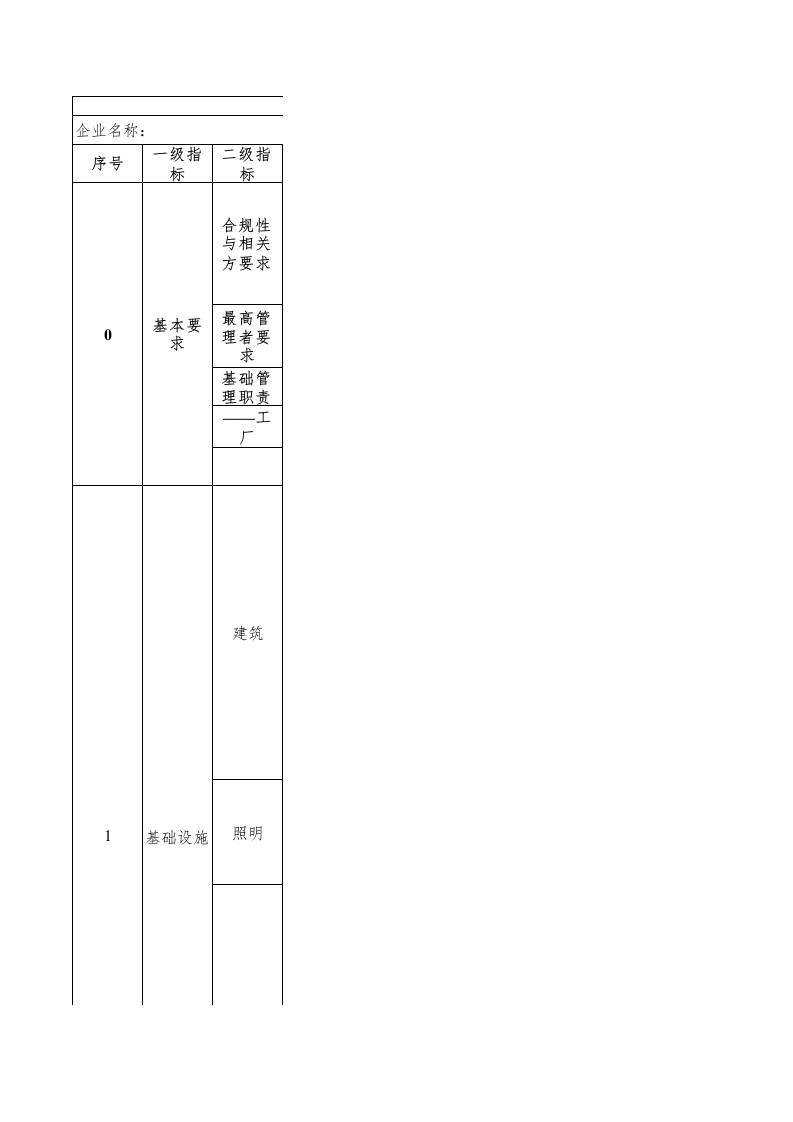 108-微型计算机制造业绿色工厂评价指标评价表