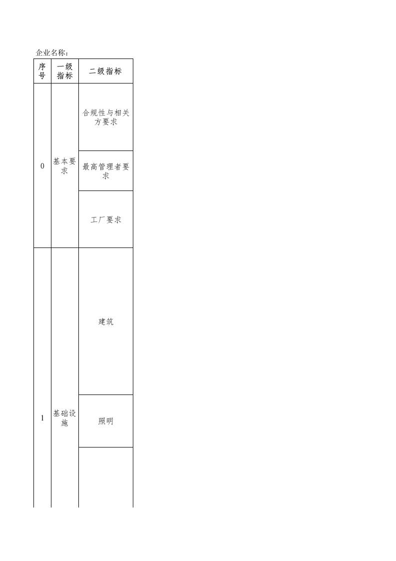 111-铝电解电容器用电极箔制造业绿色工厂评价指标评价表