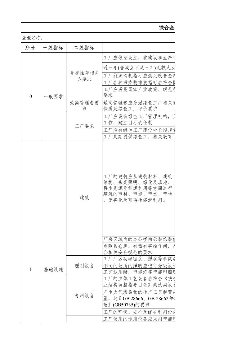 4-铁合金行业绿色工厂评价指标评价表