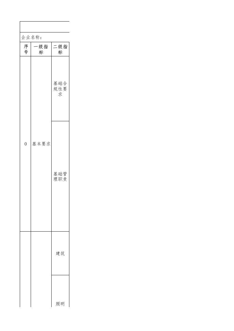 62-氢氧化钾行业绿色工厂评价指标评价表