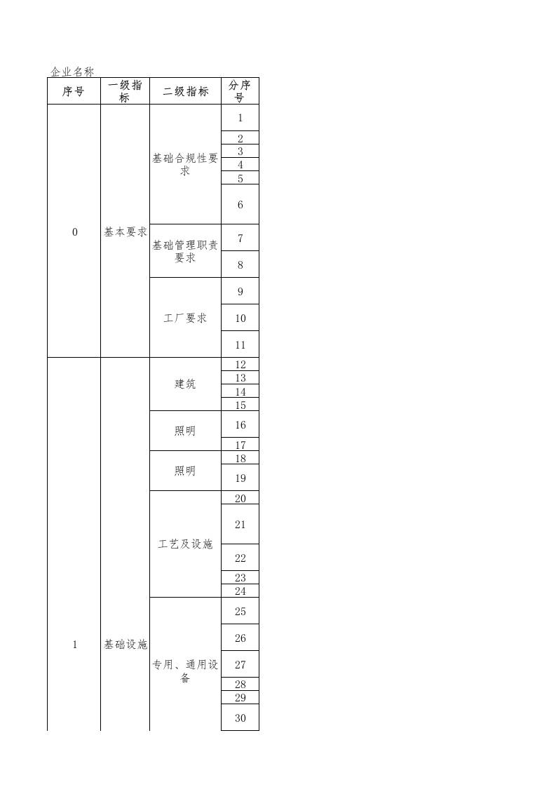 68-反应染料行业绿色工厂评价指标评价表