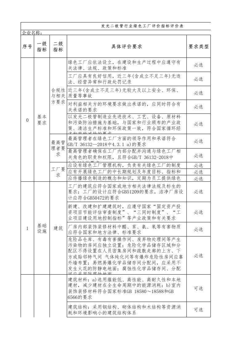107-发光二极管制造业绿色工厂评价指标评价表