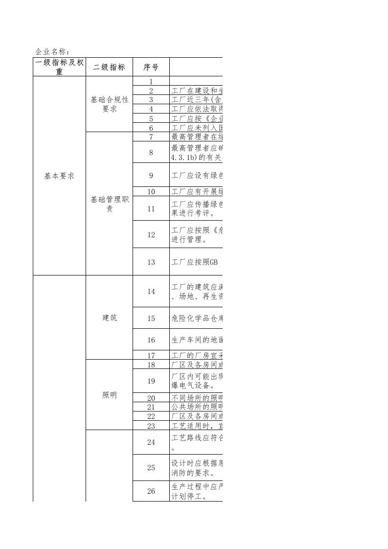 63-钾盐行业绿色工厂评价指标评价表