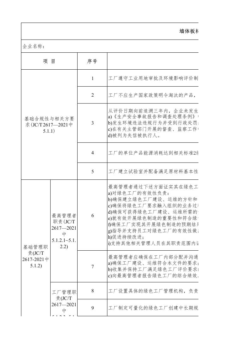 86-墙体板材行业绿色工厂评价指标评价表