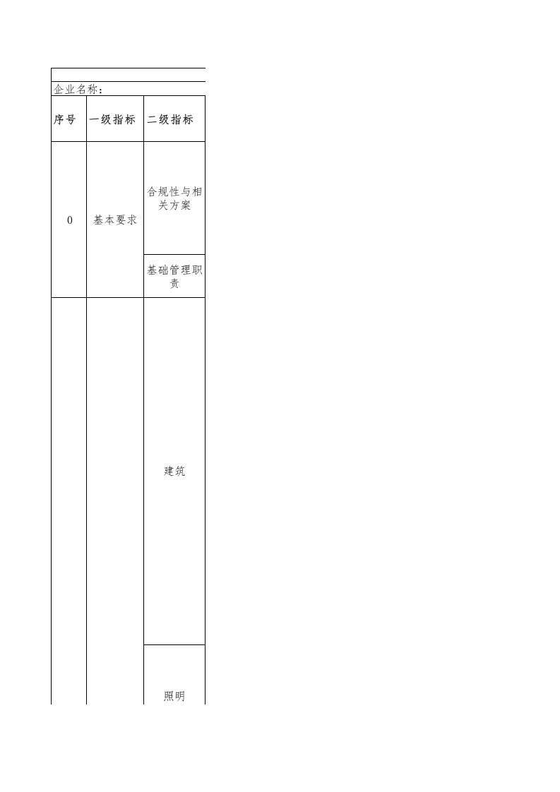 32-烧结钕铁硼行业绿色工厂评价指标评价表----总分非100分