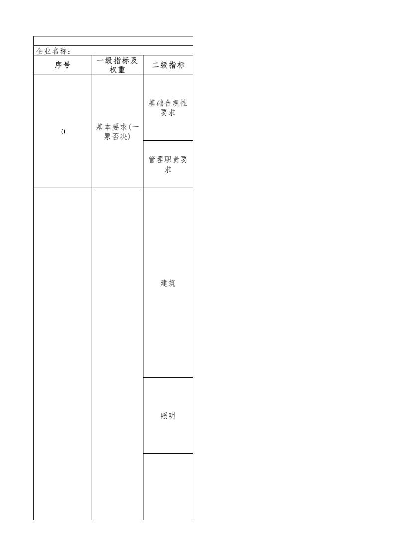 43-聚碳酸酯行业绿色工厂评价指标评价表