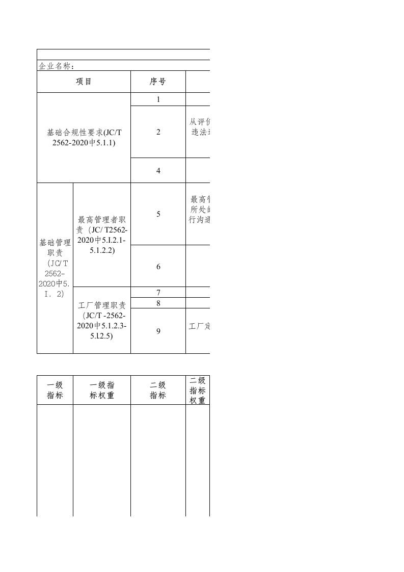 74-水泥行业绿色工厂评价指标评价表
