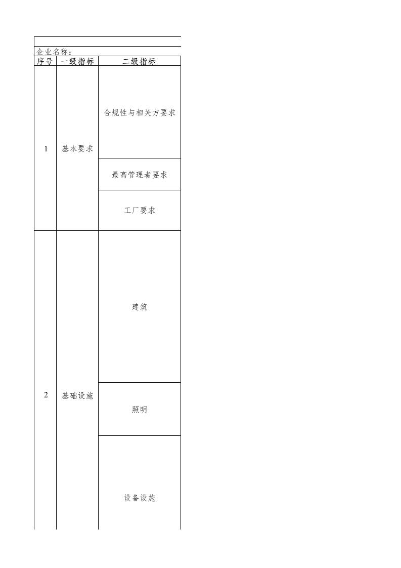 29-稀土火法冶炼绿色工厂评价指标评价表