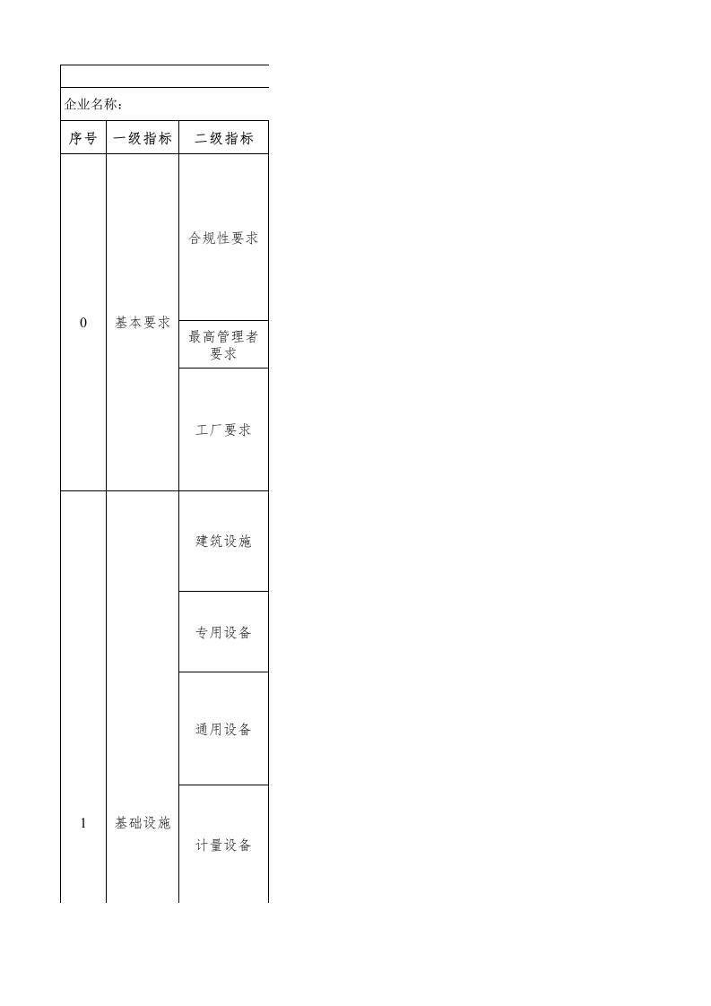 5-焊接钢管企业绿色工厂评价指标评价表