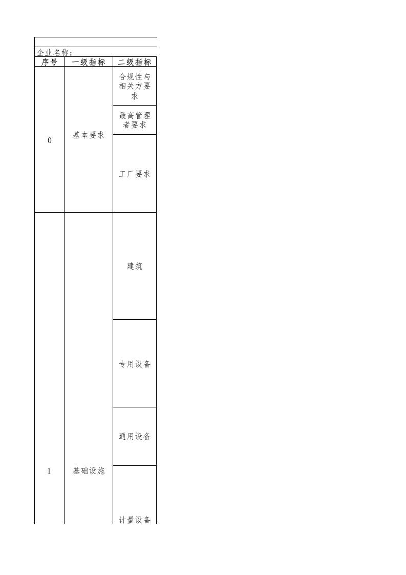 90-乳制品行业绿色工厂评价指标评价表