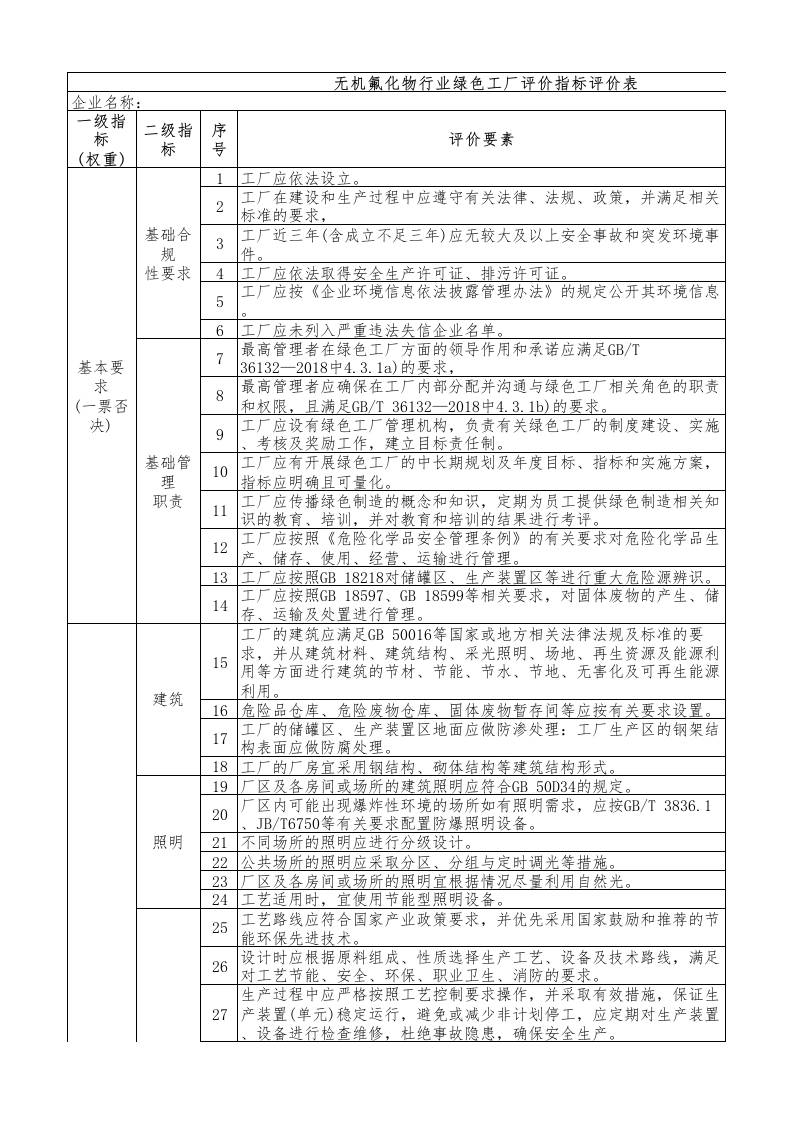 59-无机氟化物行业绿色工厂评价指标评价表