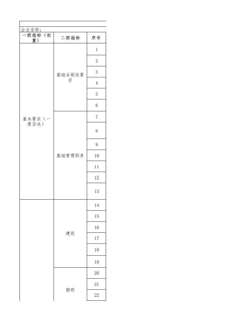 54-车用尿素行业绿色工厂评价指标评价表