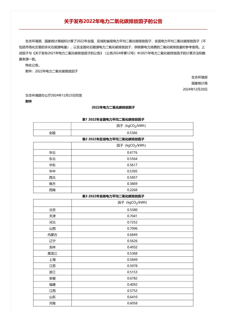 【数据】关于发布2022年电力二氧化碳排放因子的公告