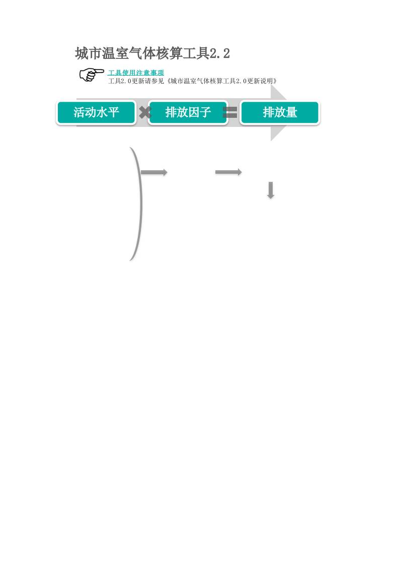 【计算表】全行业碳排放核算Excel自动计算表（城市温室气体核算工具2.0）