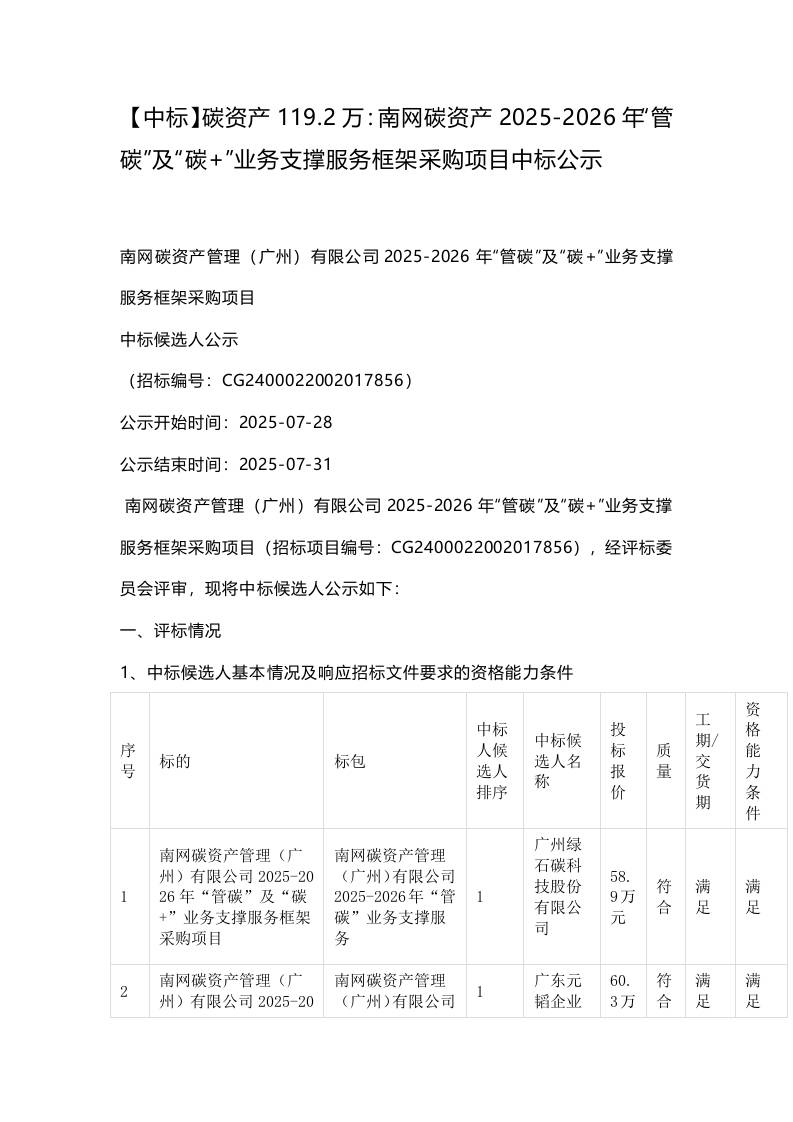 【中标】碳资产119.2万：南网碳资产2025-2026年“管碳”及“碳+”业务支撑服务框架采购项目中标公示