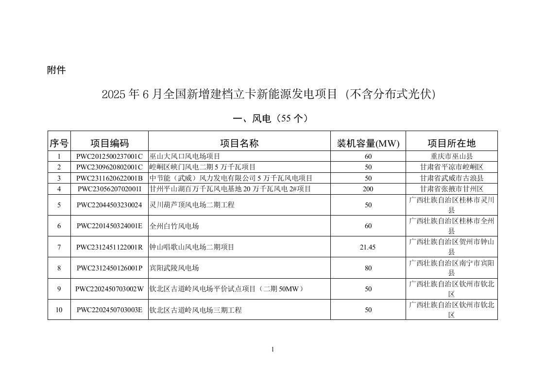 关于2025年6月全国新增建档立卡新能源发电（不含户用光伏）项目情况的公告