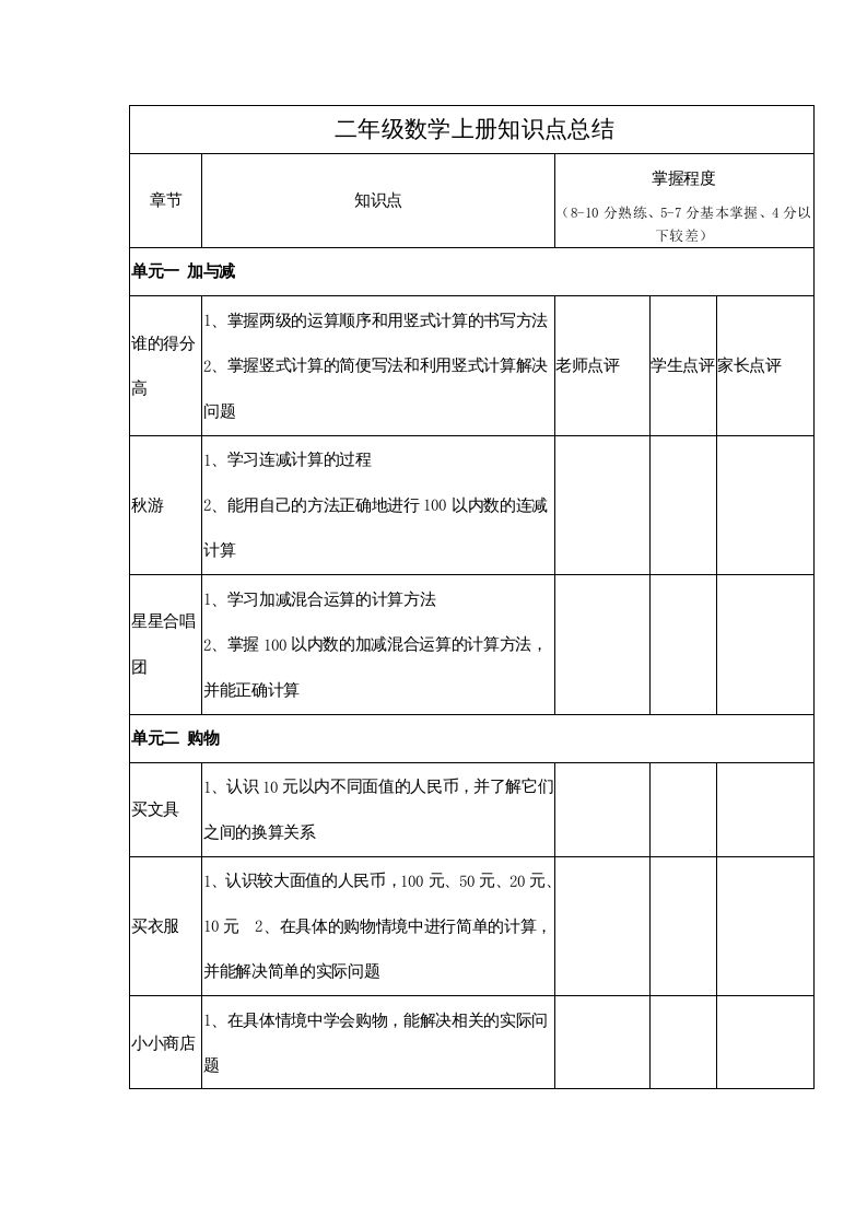 二年级数学册知识点总结-【免费下载-高清无水印】【数学电子版可打印】