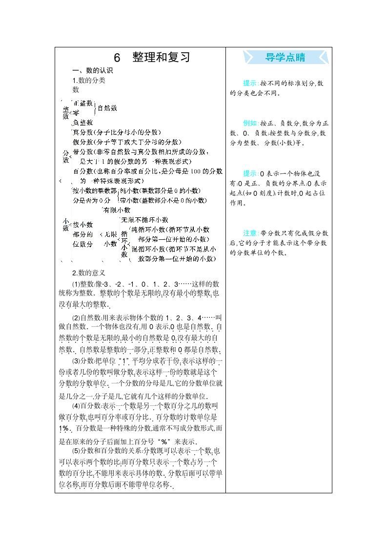 六年级数学册6整理和复习-【免费下载-高清无水印】【数学电子版可打印】