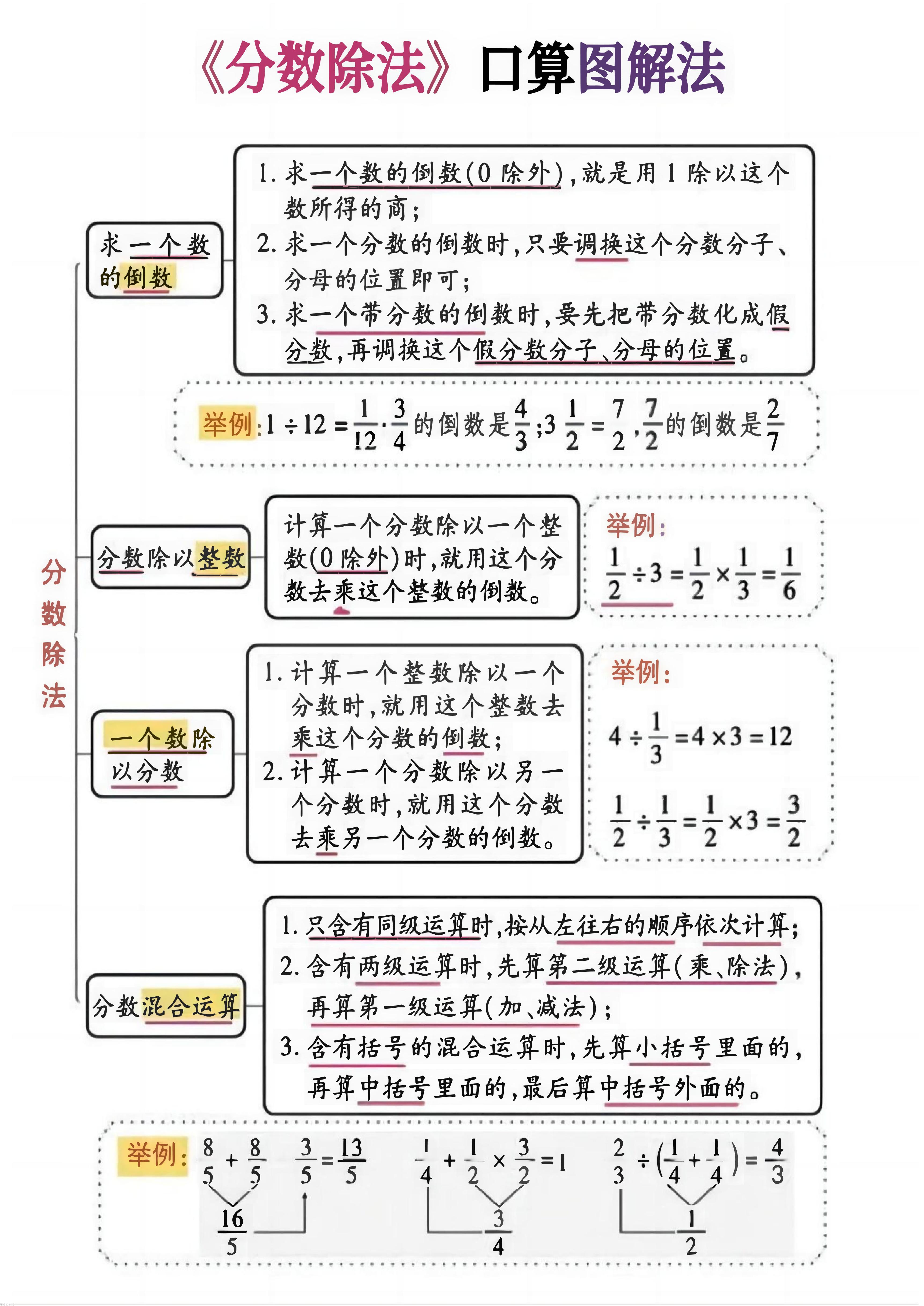六上数学《分数除法》计算突破专练20页-七宝：认真做好一件事