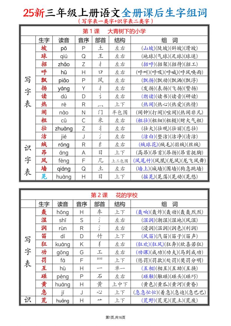 25新三上语文全册课后生字组词（写字表一类字 识字表二类字）16页-七宝：认真做好一件事