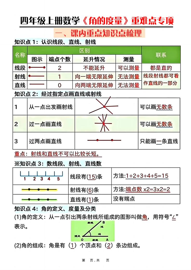 四上数学《角的度量》重难点专项（含答案16页）-七宝：认真做好一件事