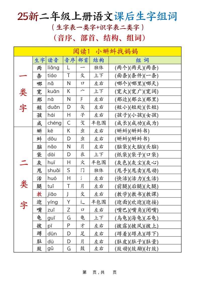 25新二上语文课后生字组词（生字表一类字 识字表二类字）30页-七宝：认真做好一件事