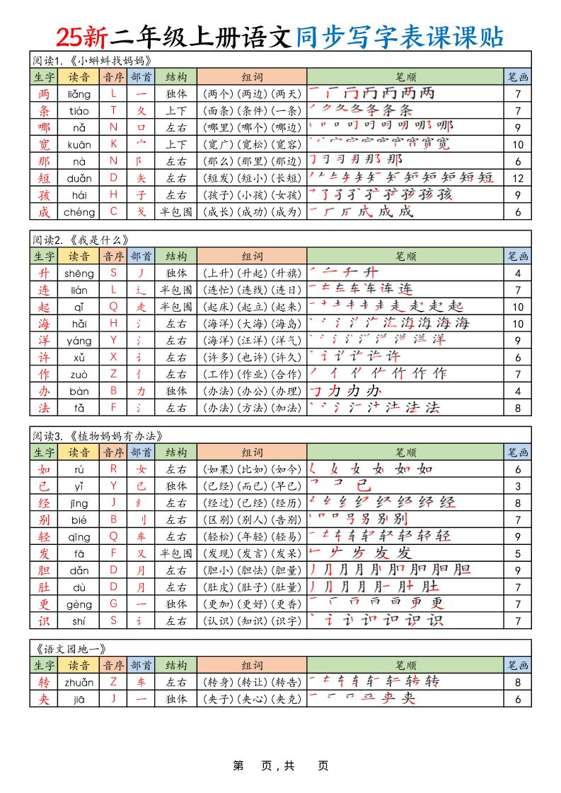 2025新二上语文同步写字表课课贴（10页）-七宝：认真做好一件事
