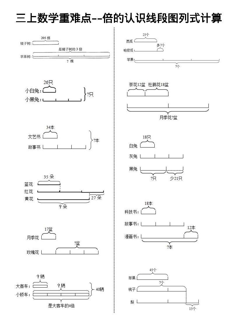 《数学倍的认识线段图列式计算》三年级上册-七宝：认真做好一件事