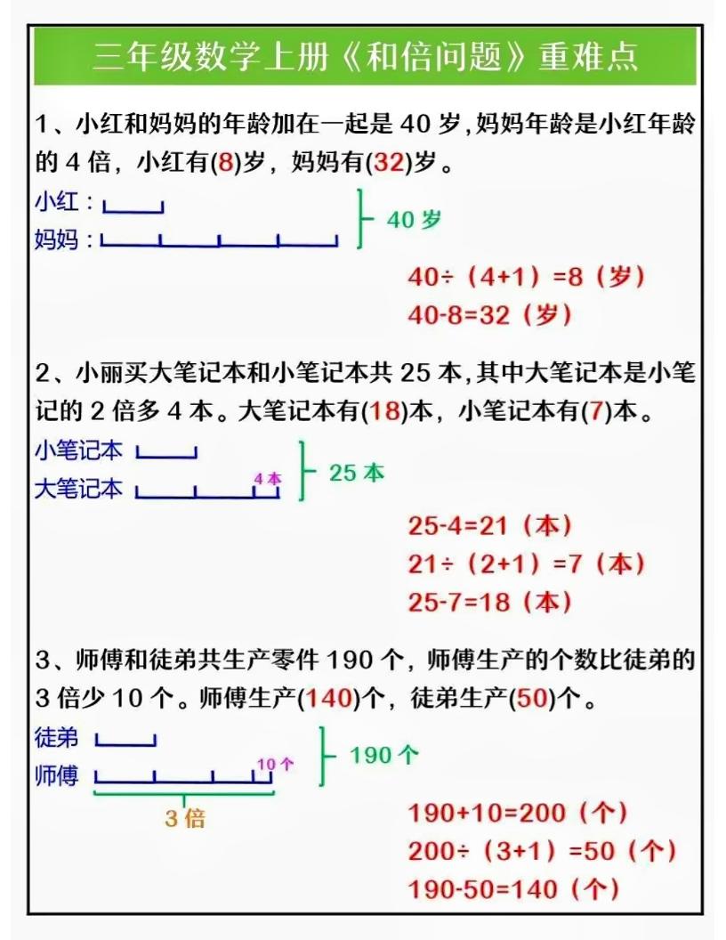 三上数学三大重点题型解析-七宝：认真做好一件事