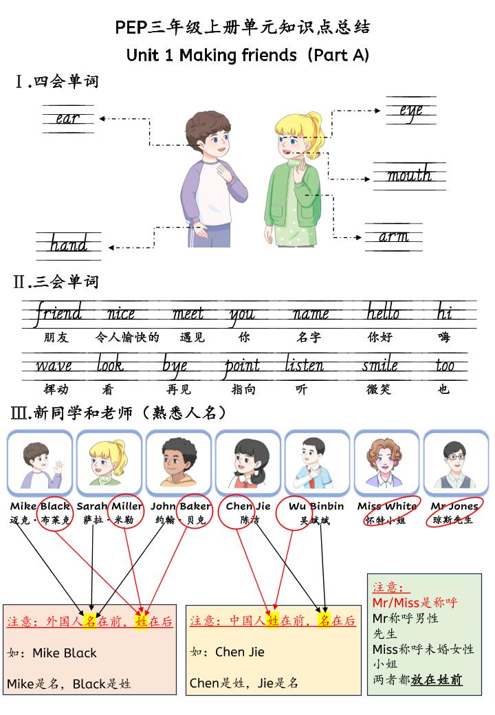 新三上英语人教pep知识点总结-七宝：认真做好一件事